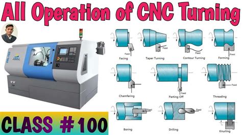 cnc machine working operation|different types of cnc machines.